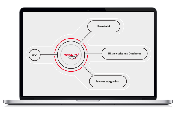 Theabald Software - Seamless SAP Integration
